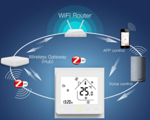 Термостат регулятор электронный с wi-fi с гильзой