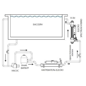 Ультрафиолетовая установка Elecro Spectrum Hybrid UV+HO SH-55