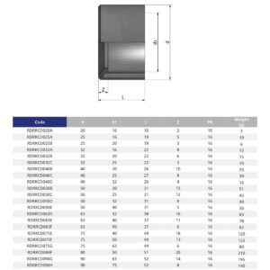 Втулка переходная (кольцо) ПВХ д.110/63
