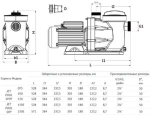 Насос для бассейна Unipump JET POOL SPPE 100 (12м3)